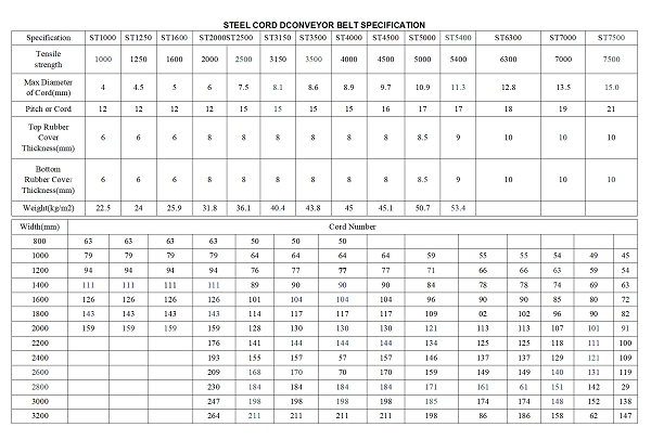 Technical specifications